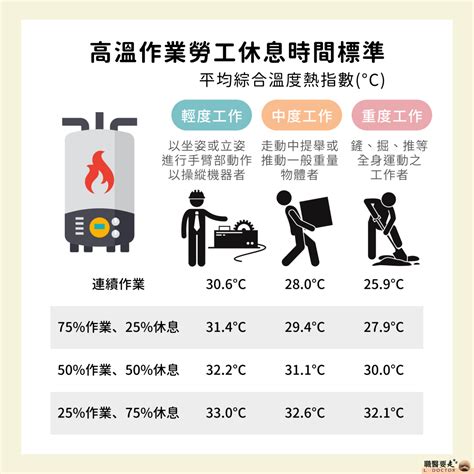 室內工作場所溫度 騰的意思